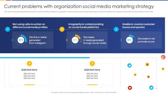 Current Problems With Organization Strategy Social Media Marketing Strategic