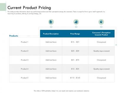Current product pricing ppt powerpoint presentation file gallery