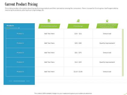 Current product pricing ppt powerpoint presentation ideas mockup