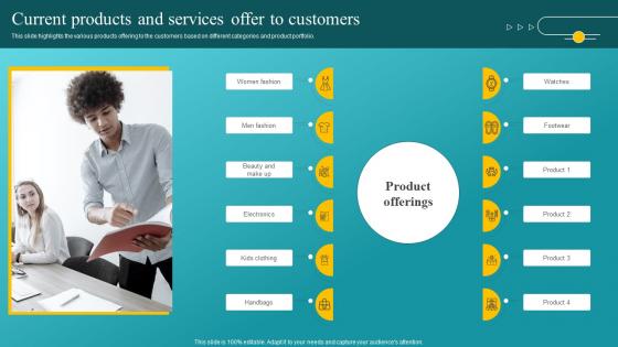 Current Products And Services Offer To Customers Customer Feedback Analysis