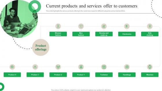 Current Products And Services Offer To Customers Customer Journey Optimization