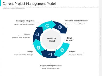 Current project management model agile project management with extreme programming