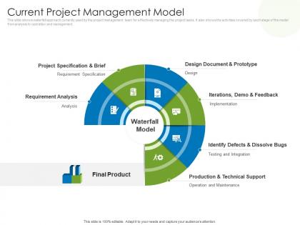 Current project management model agile project management with scrum ppt information