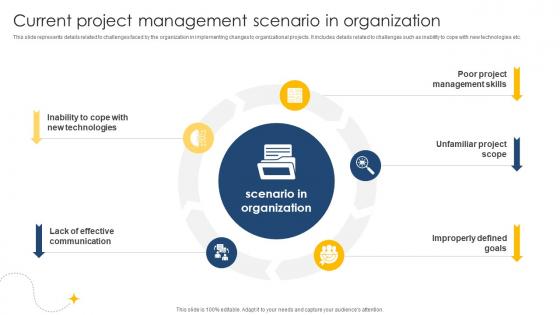 Current Project Management Scenario Digital Project Management Navigation PM SS V