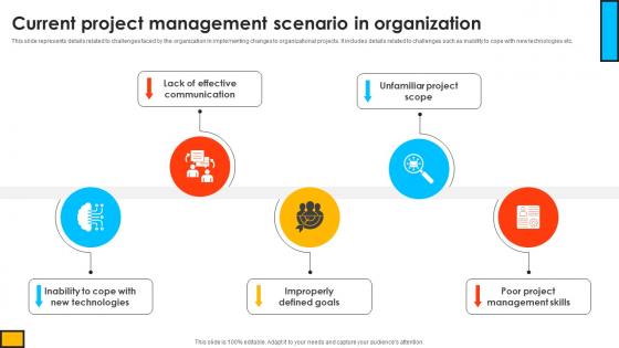 Current Project Management Scenario In Organization Mastering Digital Project PM SS V