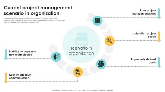 Current Project Management Scenario In Organization Navigating The Digital Project Management PM SS