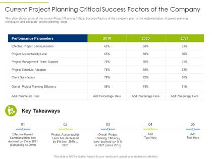 Current project planning critical success factors of the company ppt gallery grid