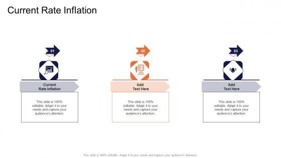 Current Rate Inflation In Powerpoint And Google Slides Cpb