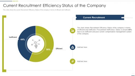 Current recruitment efficiency status of the company ppt slides gallery