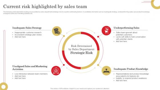 Current Risk Highlighted By Sales Team Adopting Sales Risks Management Strategies