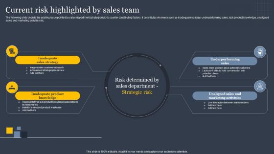 Current Risk Highlighted By Sales Team Implementing Sales Risk Mitigation Planning