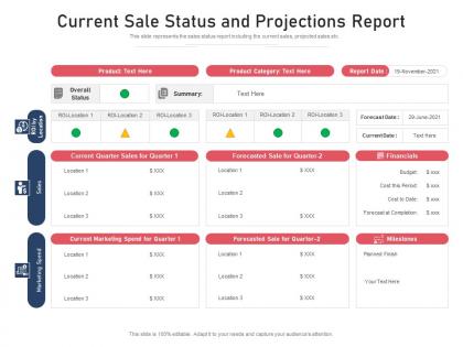 Current sale status and projections report