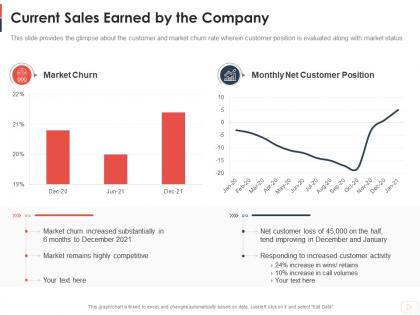 Current sales earned by the company market youtube channel as business ppt mockup