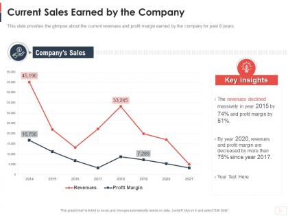 Current sales earned by the company youtube channel as business ppt elements