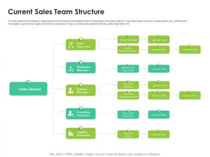 Current sales team structure sales enablement enhance overall productivity ppt slides rules