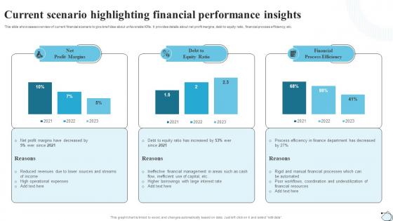 Current Scenario Highlighting Financial Performance Insights Strategic Financial Planning Strategy SS V