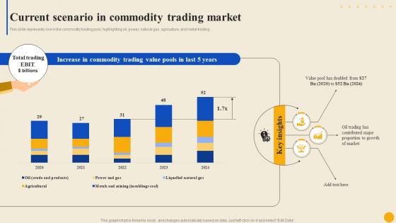 Current Scenario In Commodity Trading Commodity Market To Facilitate Trade Globally Fin SS