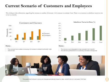 Current scenario of customers and employees increase ppt powerpoint presentation topics