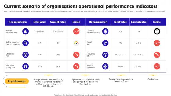 Current Scenario Of Organizations Operational Robotic Process Automation Implementation