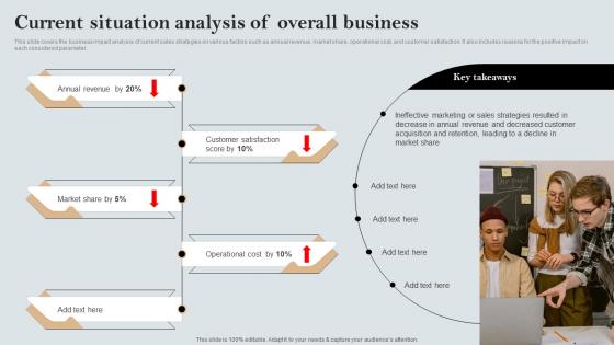 Current Situation Analysis Of Overall Business A Comprehensive Guide MKT SS V