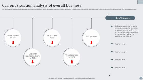 Current Situation Analysis Of Overall Business Effective Sales Techniques To Boost Business MKT SS V
