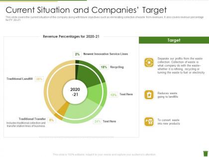 Current situation and companies target industrial waste management ppt inspiration