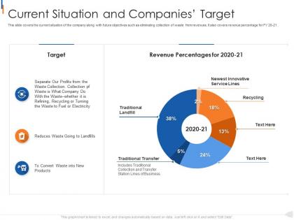 Current situation and companies target municipal solid waste management ppt diagrams