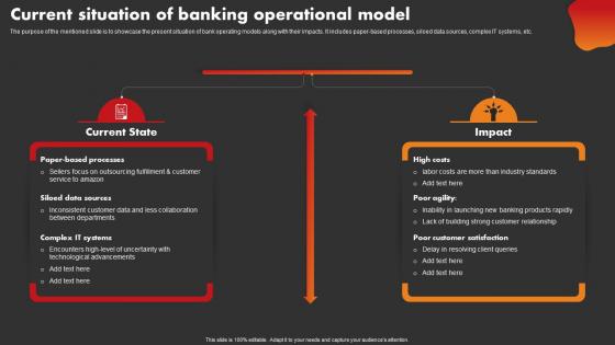 Current Situation Of Banking Operational Model Strategic Improvement In Banking Operations