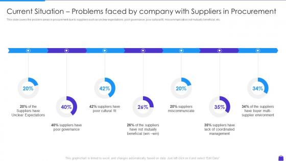 Current Situation Problems Faced By Company Purchasing Analytics Tools And Techniques