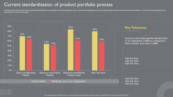 Current Standardization Of Product Portfolio Process Guide To Introduce New Product Portfolio In The Target Region
