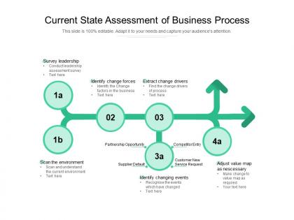 Current state assessment of business process