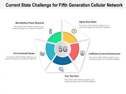 Current state challenge for fifth generation cellular network