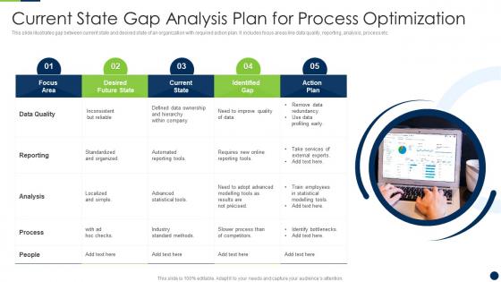 Current State Gap Analysis Plan For Process Optimization