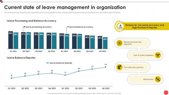Current State Of Leave Management In Organization Automating Leave Management CRP DK SS