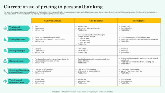 Current State Of Pricing In Personal Banking