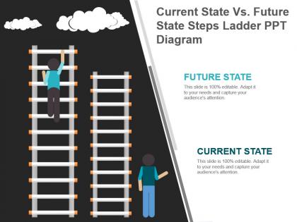 Current state vs future state steps ladder ppt diagram