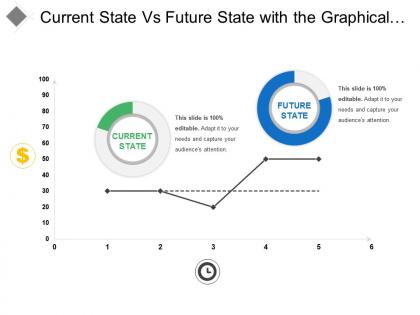Current state vs future state with the graphical representation
