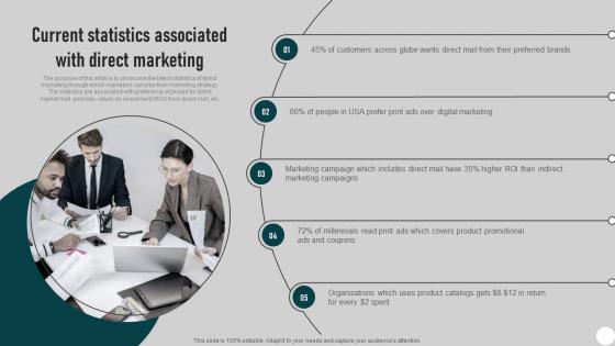 Current Statistics Associated With Direct Marketing Direct Mail Marketing Strategies To Send MKT SS V
