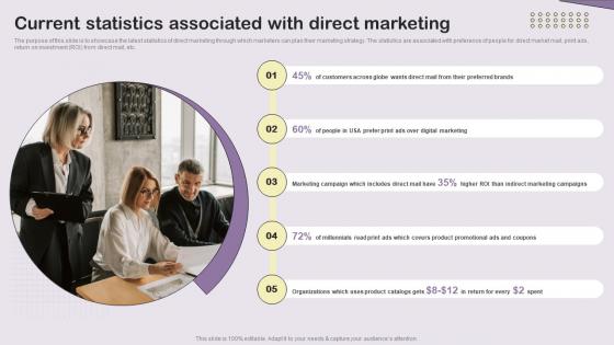Current Statistics Associated With Direct Marketing Essential Guide To Direct MKT SS V