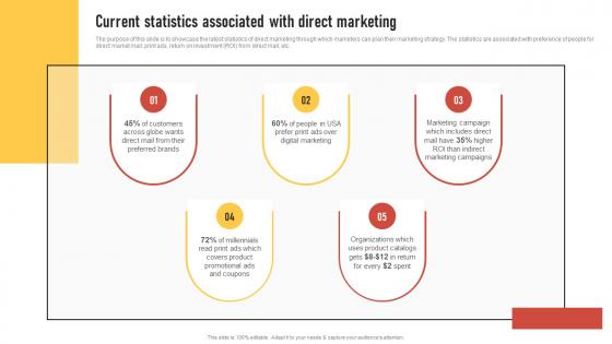 Current Statistics Associated With Direct Marketing Introduction To Direct Marketing Strategies MKT SS V