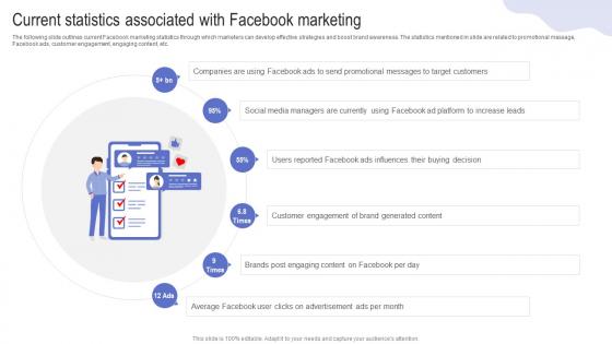 Current Statistics Associated With Facebook Driving Web Traffic With Effective Facebook Strategy SS V