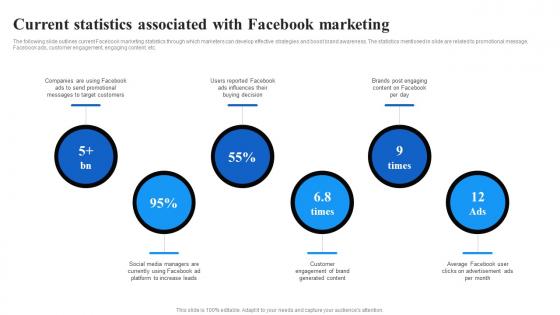 Current Statistics Associated With Facebook Marketing Facebook Advertising Strategy SS V