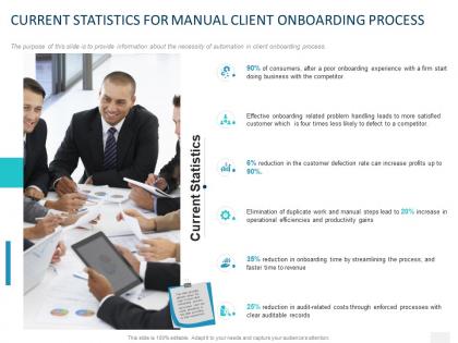 Current statistics for manual client onboarding process ppt powerpoint presentation visual