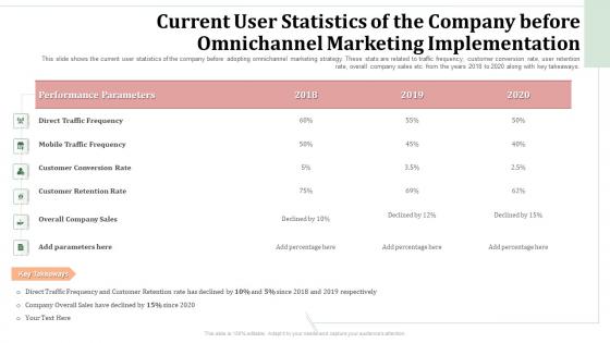Current statistics marketing omnichannel retailing creating seamless customer experience