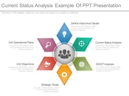 Current status analysis example of ppt presentation