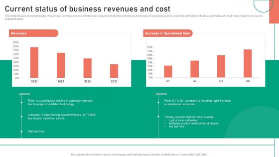 Current Status Of Business Revenues And Cost Change Management Approaches