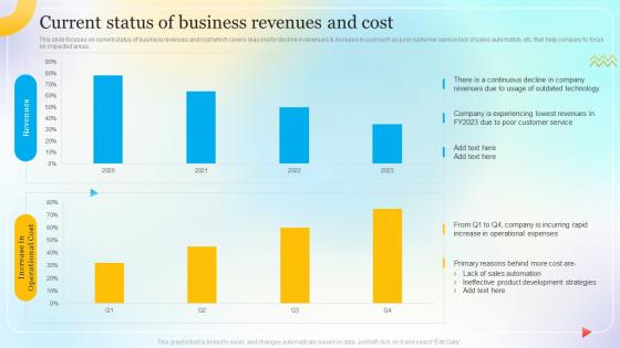 Current Status Of Business Revenues And Cost Change Management Process For Successful