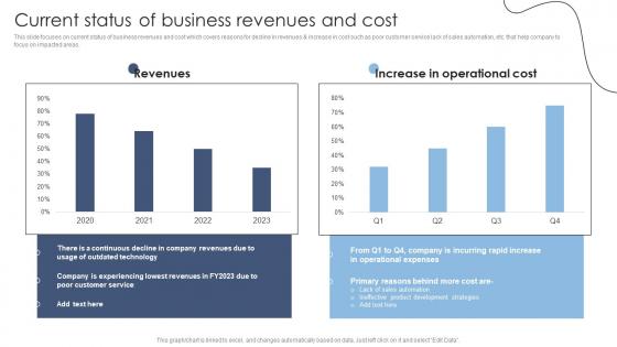 Current Status Of Business Revenues And Cost Technology Transformation Models