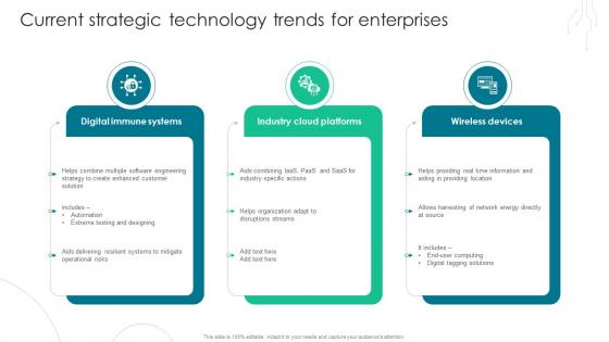Current Strategic Technology Trends For Enterprises