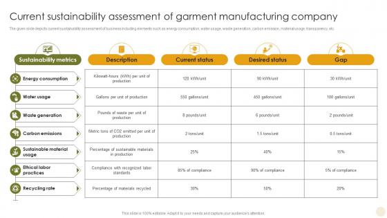 Current Sustainability Assessment Of Garment Adopting The Latest Garment Industry Trends